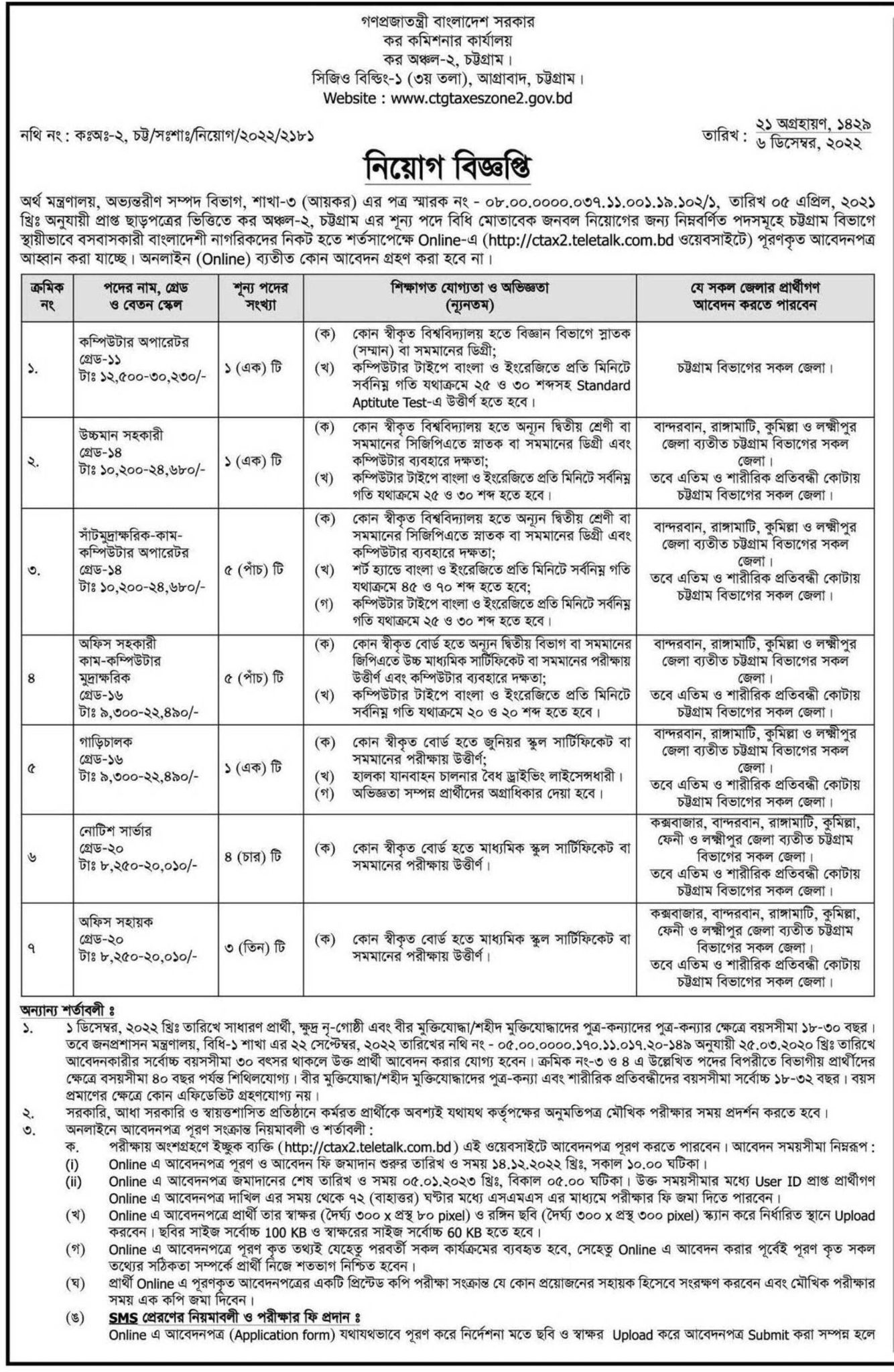 Tax Commissioner Office Job Circular 2023 TopBDjobs